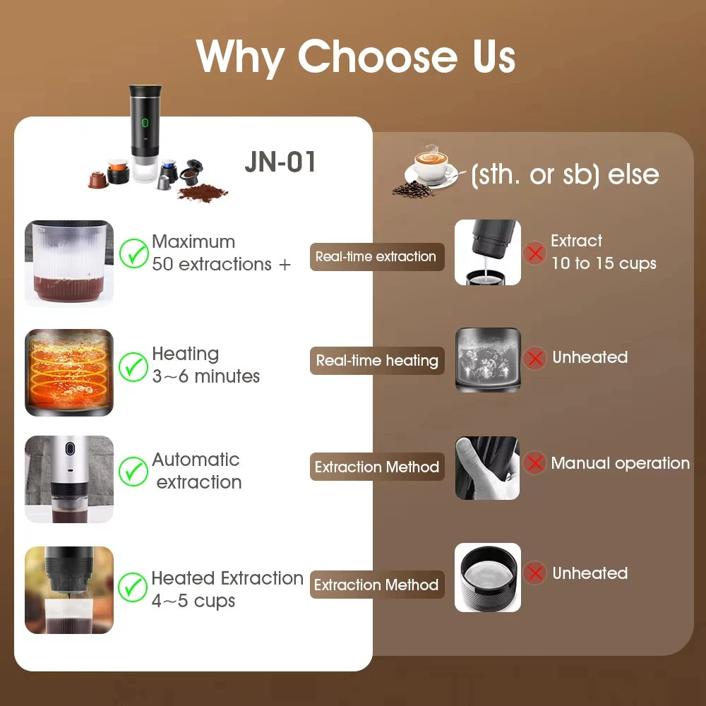 Portable Capsule Coffee maker